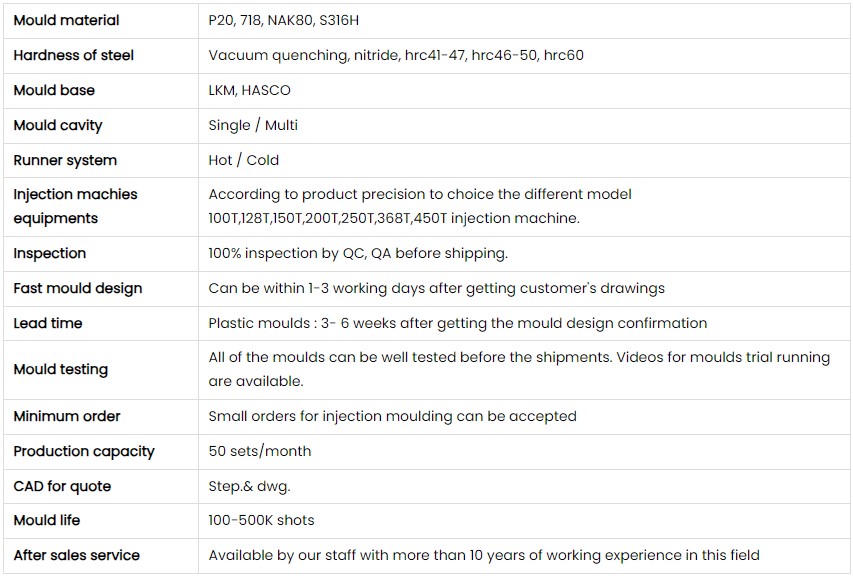 Proveedor de piezas de moldeo por inyecci&oacute;n