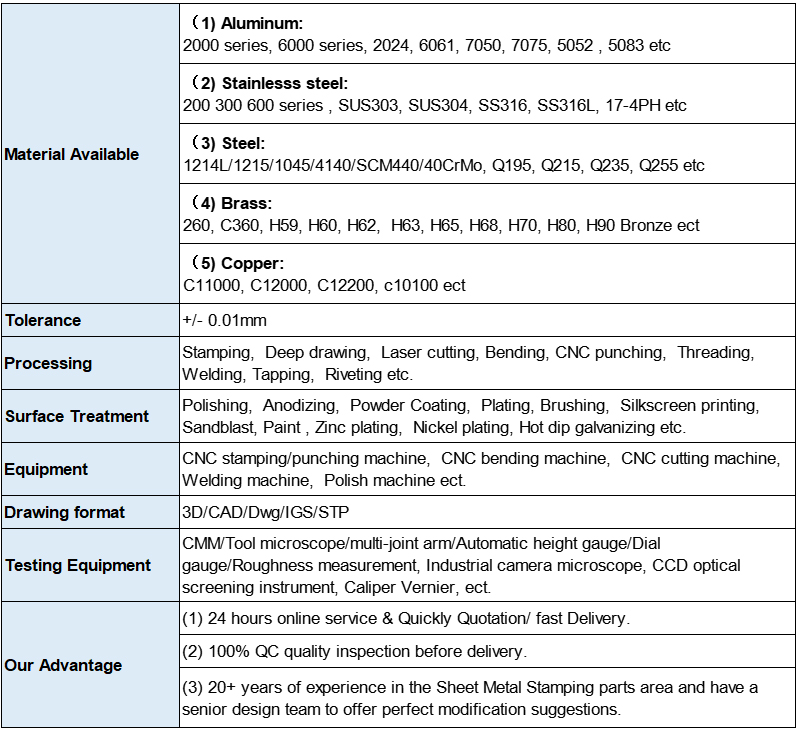 Informaci&oacute;n de estampado de metal